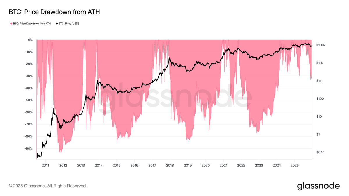 Bitcoin price prediction in 2026_Bitcoin price trend analysis_BTC price
