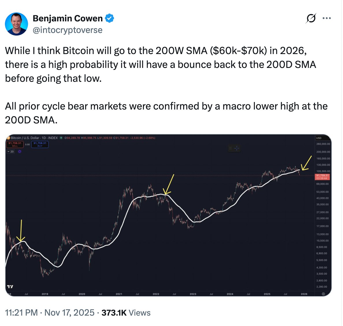 Bitcoin price prediction in 2026_BTC price_Bitcoin price trend analysis