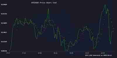 BTC price prediction technical analysis_Bitcoin short-term consolidation signal_BTC price