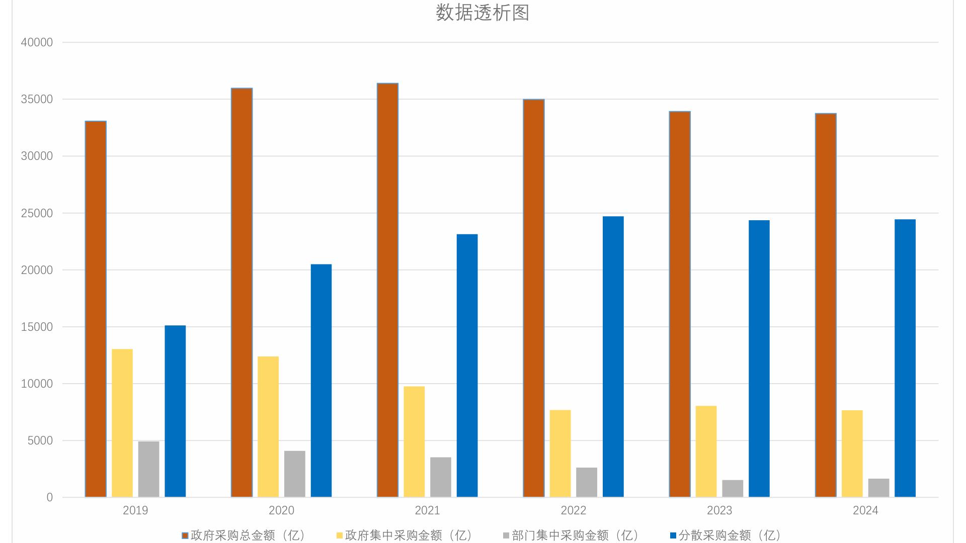 Tendering agency cost reduction and efficiency improvement strategy_Informatization empowerment of the bidding agency industry_Tendering agency fee calculator in 2026