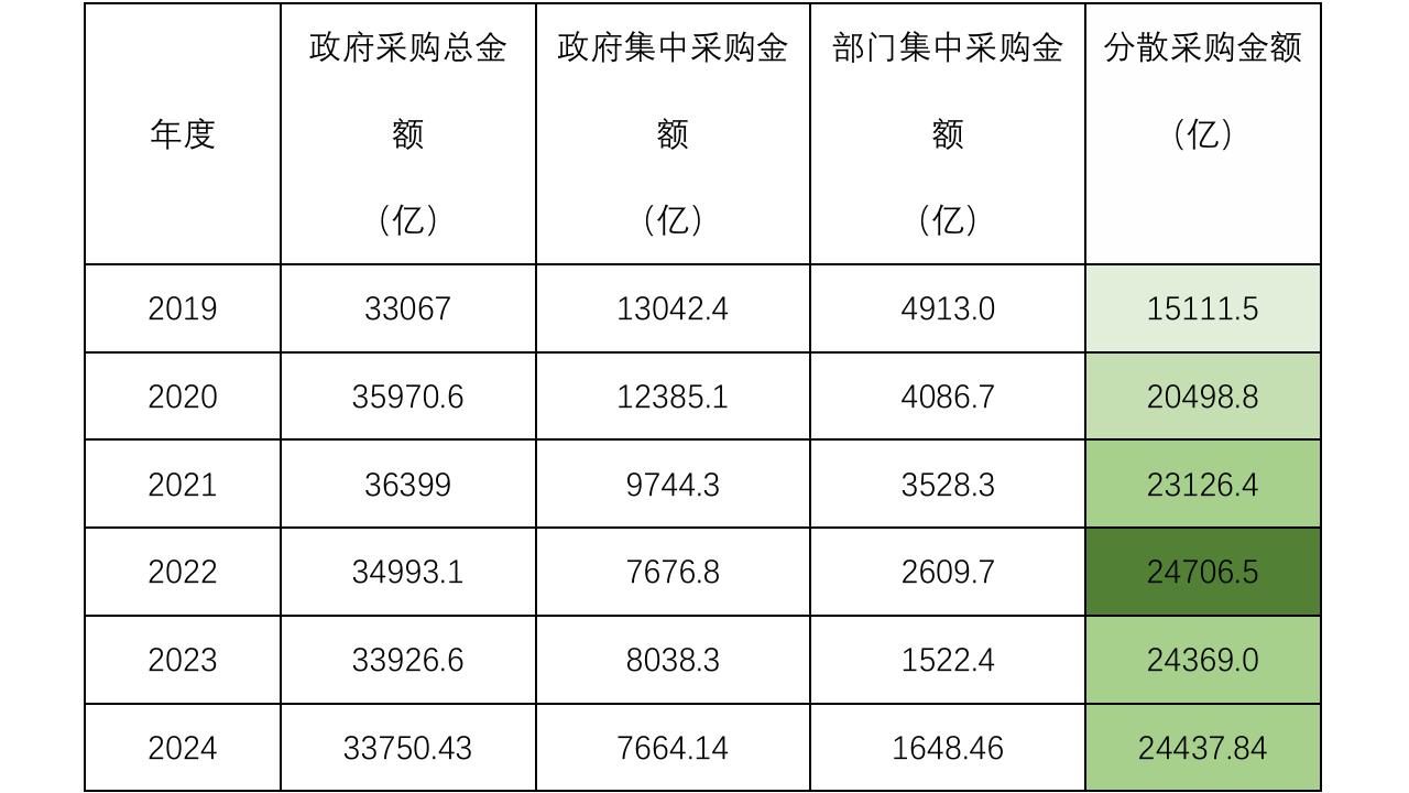Informatization empowerment of the bidding agency industry_Tendering agency cost reduction and efficiency improvement strategy_Tendering agency fee calculator in 2026
