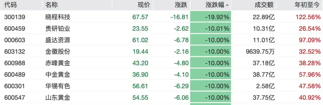 男子接连“抄底”黄金失败：一买就跌_白银价格走势分析_黄金暴跌原因