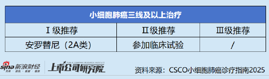 _泽璟制药ZG006临床数据读出 能否改写小细胞肺癌后线治疗格局？| 新药价值解码_泽璟制药ZG006临床数据读出 能否改写小细胞肺癌后线治疗格局？| 新药价值解码