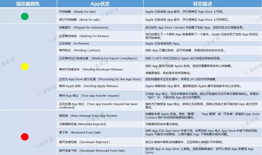 App状态管理_元数据被拒绝要怎样改_App状态注意事项