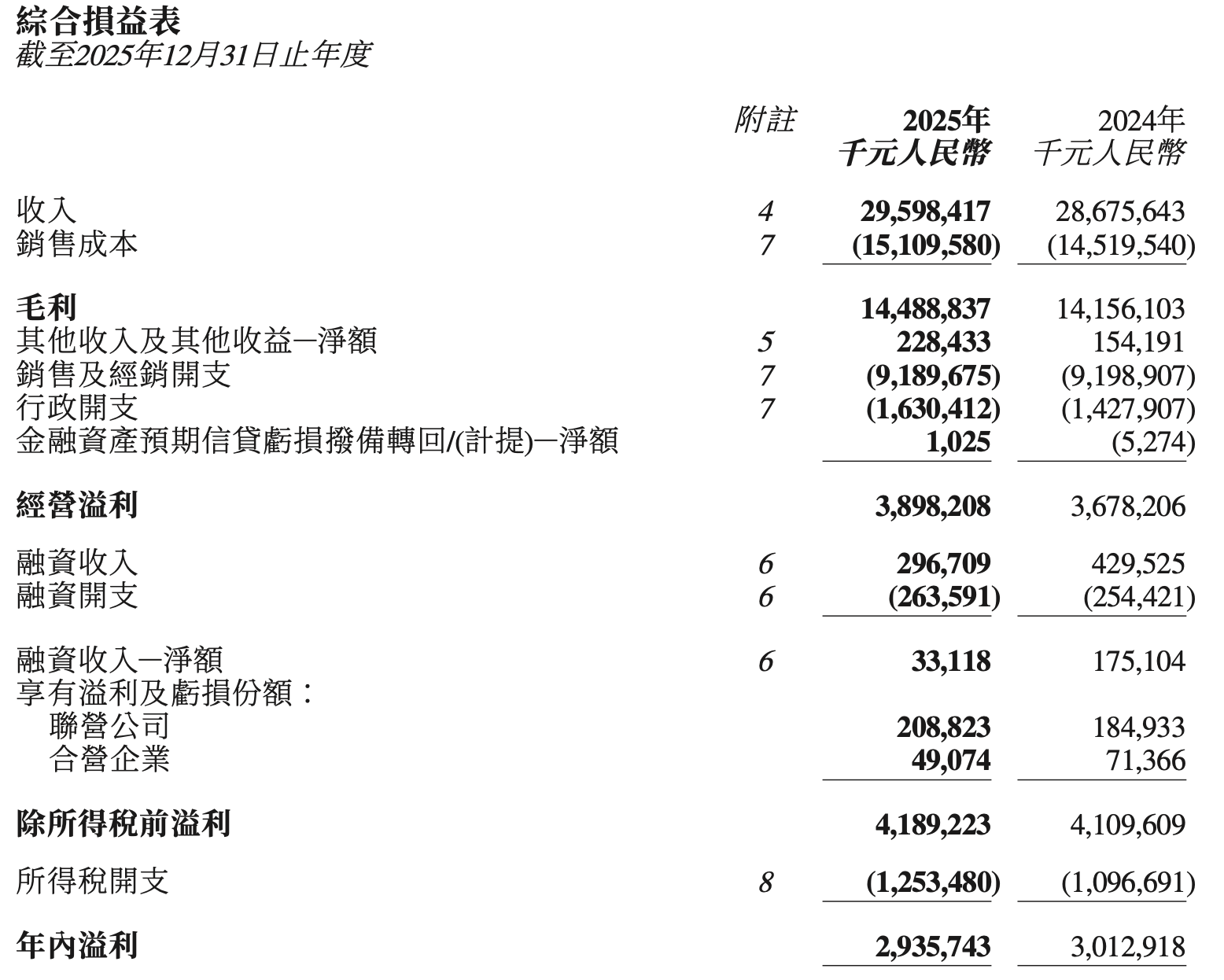 Highlights Of Li Ning's 2025 Financial Report: Efficient Operation Of The Distribution System Is The Key To Growth-Lijin Finance