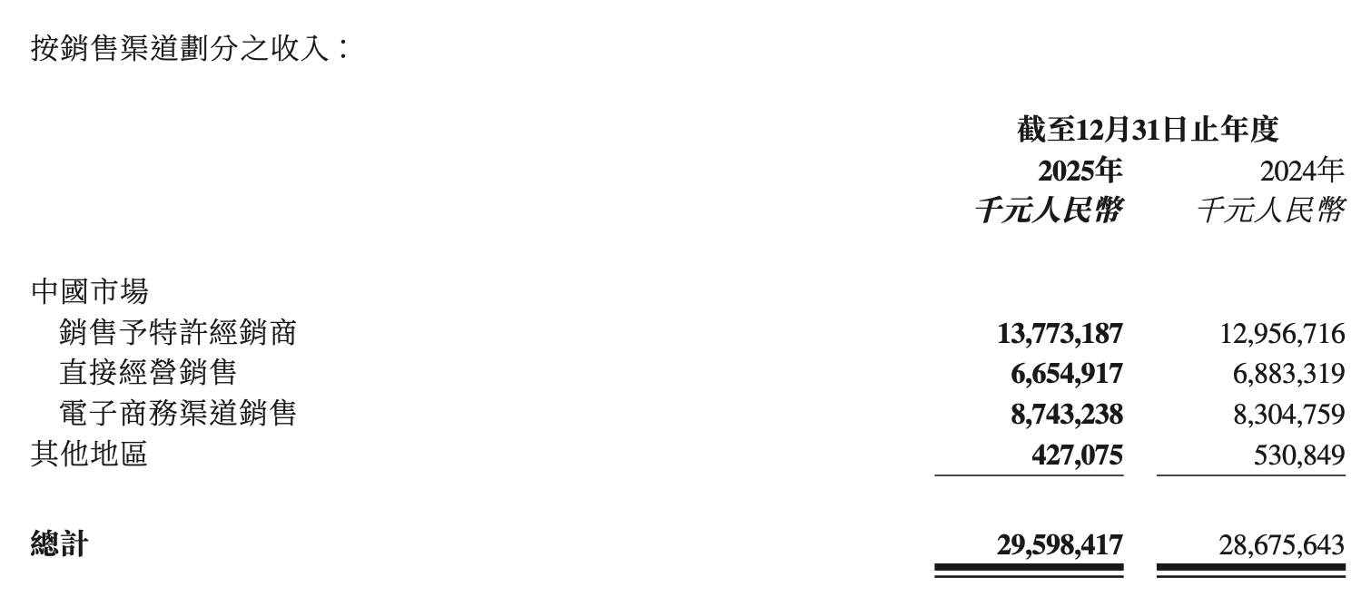 李宁盈利模式分析_李宁公司渠道变革历程分析_