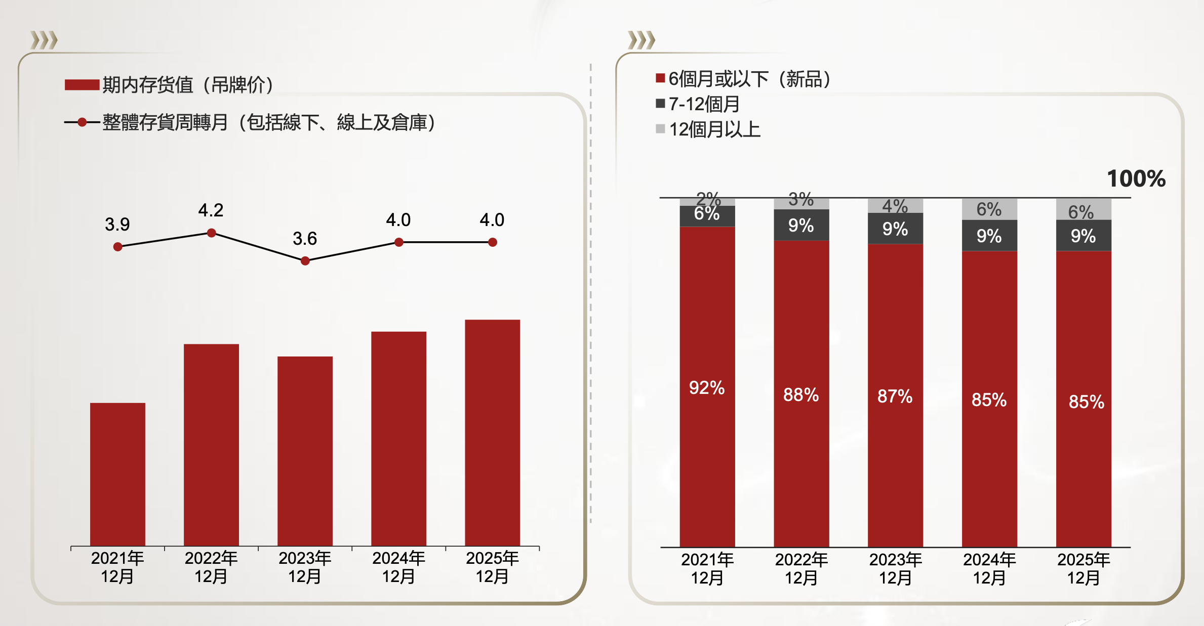 李宁公司渠道变革历程分析_李宁盈利模式分析_