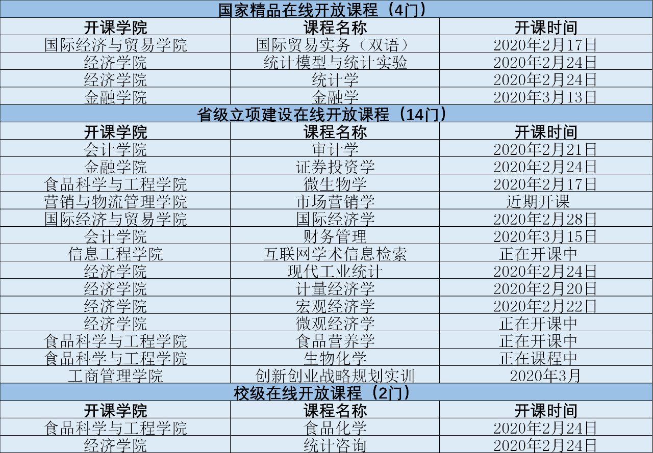 Nanjing University Of Finance And Economics Offers 20 Quality Courses For Free, Including Core Courses In Finance And Other Majors-Lijin Finance
