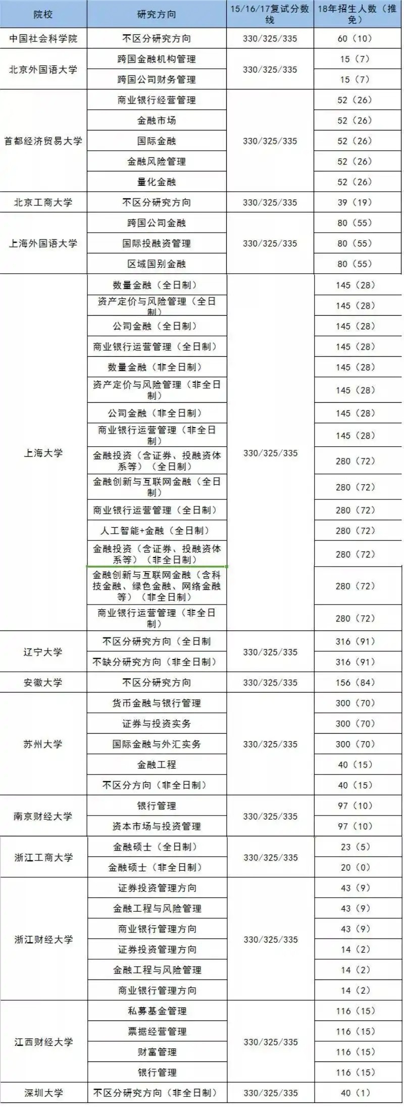 双非金融专硕逆袭_南京财经大学金融学_低调院校金融专硕推荐