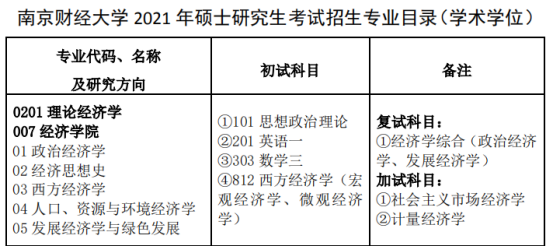 南京财经大学金融学_南京财经大学经济学院_南京财经大学经济学院研究生招生