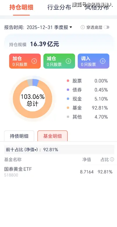_净值指标_净值行产品
