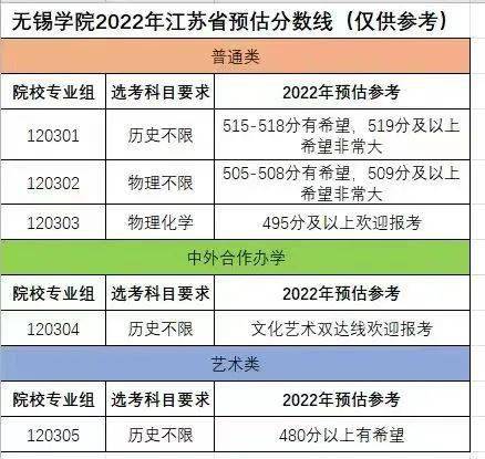 审计大学录取分数线_高校录取位次要求_江苏高考预估分数线