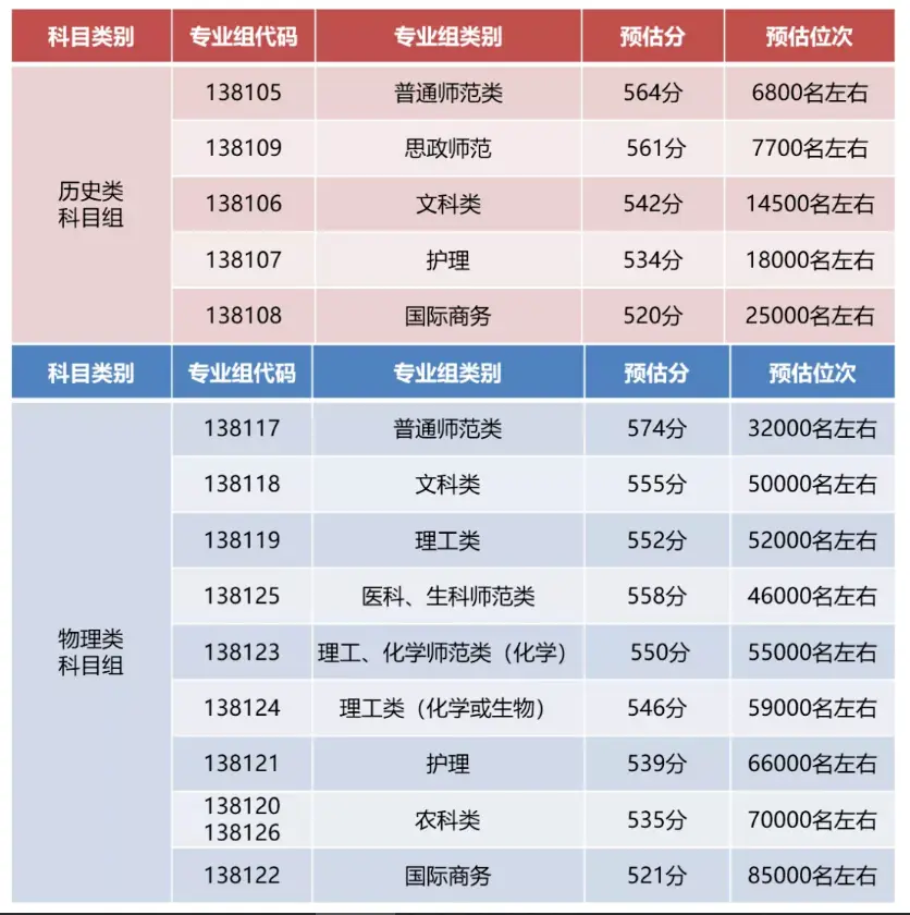 江苏高考预估分数线_高校录取位次要求_审计大学录取分数线