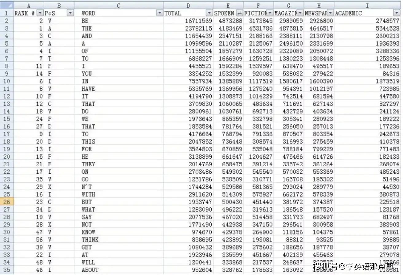 英语学习词汇表推荐_英语词汇量扩大方法_经济学人高频词汇表