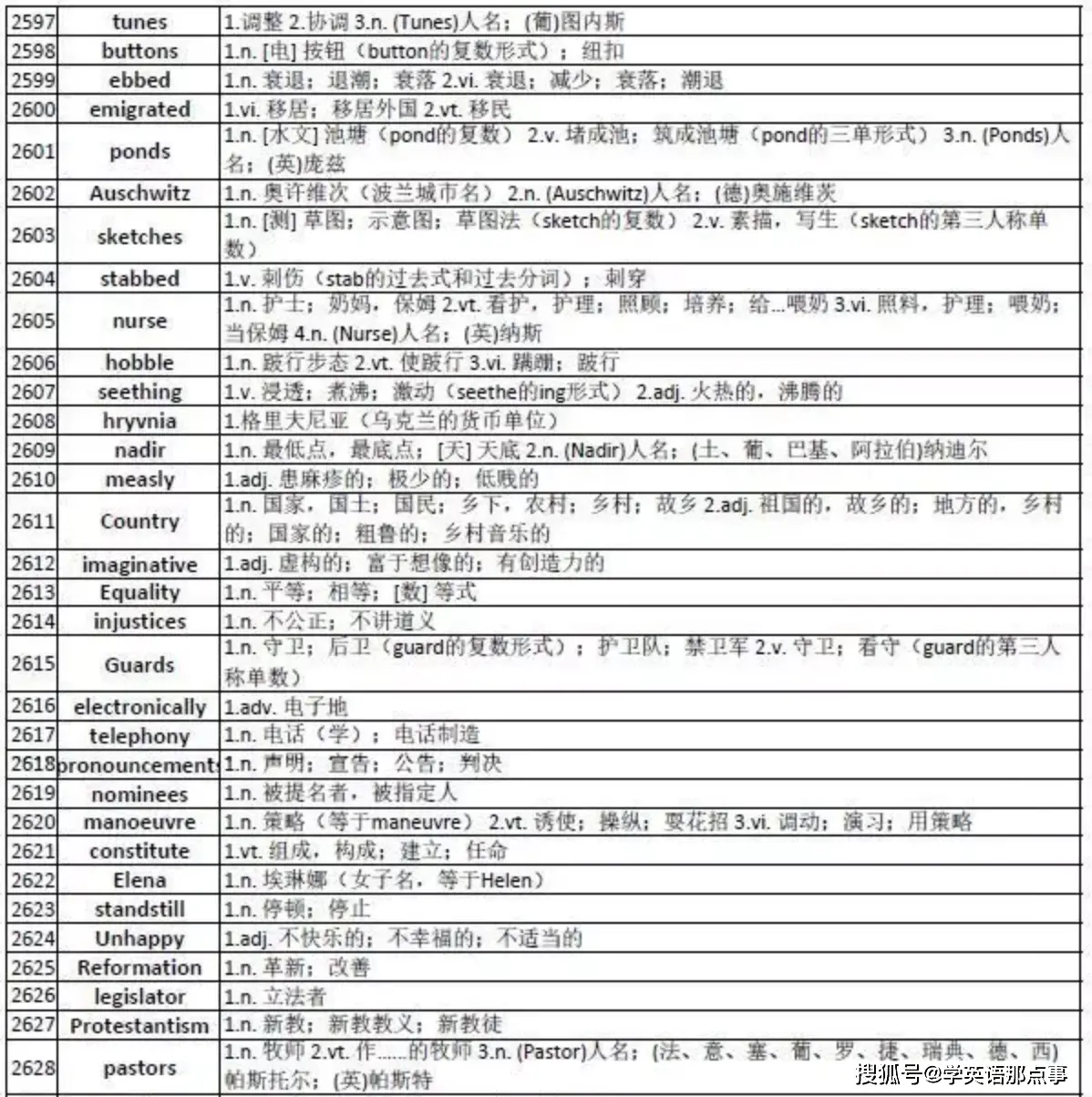 经济学人高频词汇表_英语词汇量扩大方法_英语学习词汇表推荐