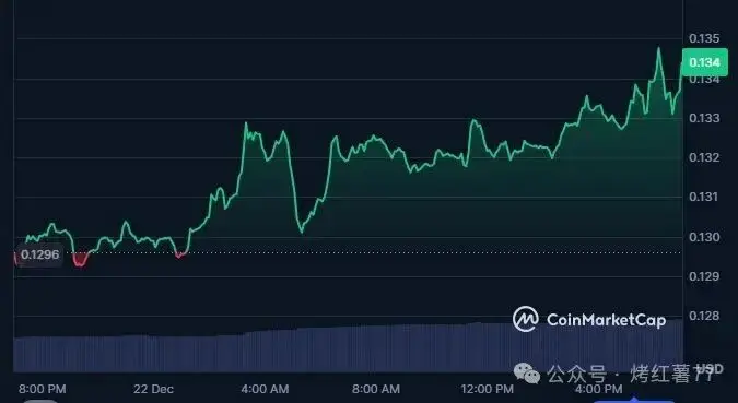 狗狗币现货价格关键支撑位_2025年底狗狗币期货交易量_狗狗币今日最新价格
