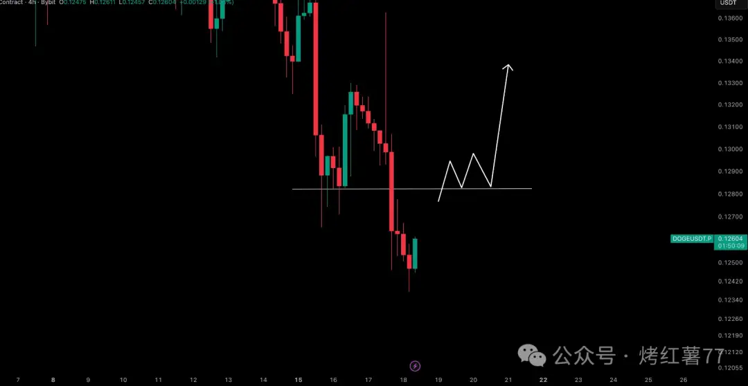 2025年底狗狗币期货交易量_狗狗币现货价格关键支撑位_狗狗币今日最新价格
