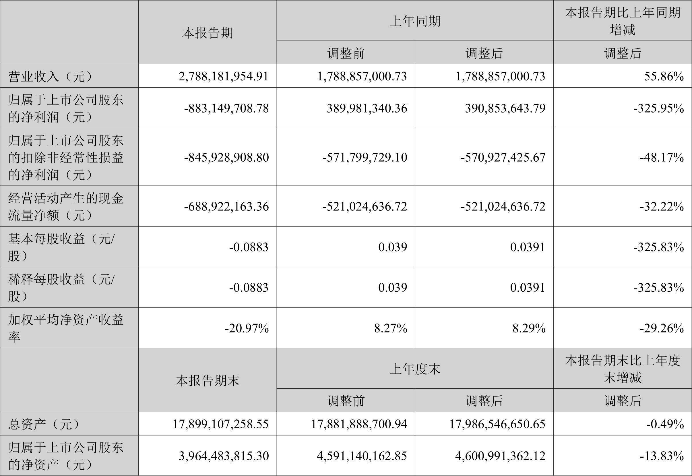 Interpretation Of Shanzi Co., Ltd.’s Financial Report For The First Half Of 2023: Revenue Growth, Profit And Loss Analysis-Lijin Finance