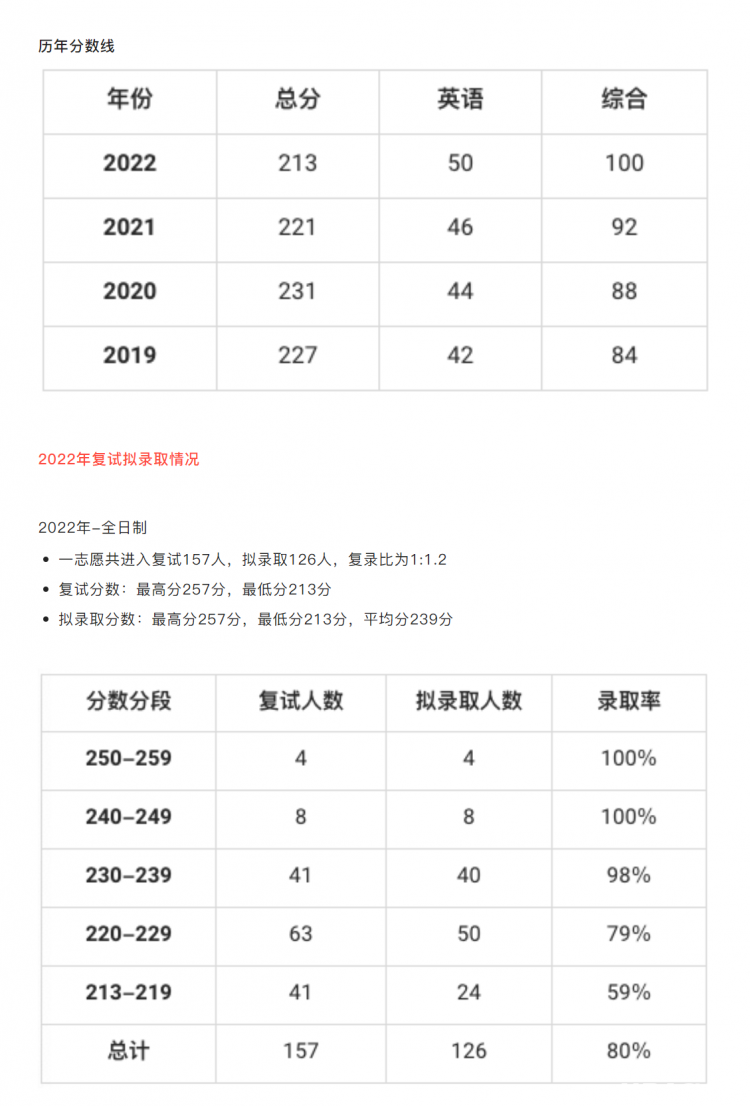 MPAcc Full-time Enrollment And Admission Scores In Colleges And Universities (Beijing Zizi University, Beijing Institute Of Graphic Arts)-Lijin Finance