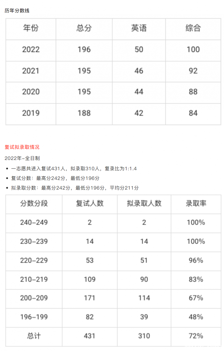 全日制MPAcc院校录取人数100+_审计大学录取分数线_MPAcc院校录取分数线分析