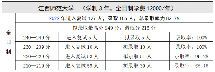审计大学录取分数线_全日制MPAcc院校录取人数100+_MPAcc院校录取分数线分析
