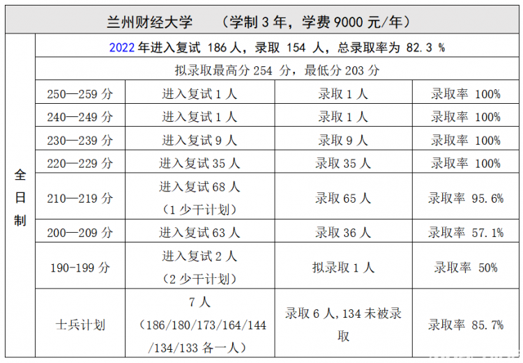 审计大学录取分数线_MPAcc院校录取分数线分析_全日制MPAcc院校录取人数100+