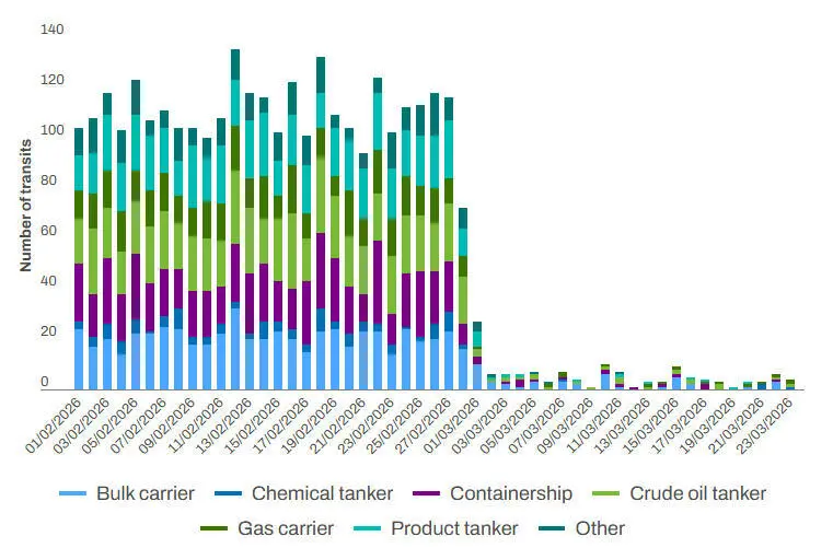 Changes In The Number Of Ships In The Strait Of Hormuz And The Progress Of Diplomatic Negotiations Amid The US-Israeli Military Conflict-Lijin Finance