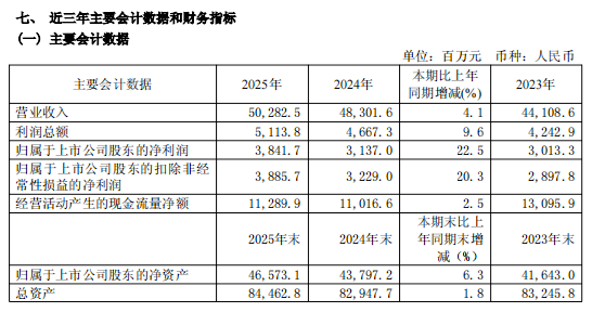 The US-Israel War Drags Down COSL Stock Price Below Pre-war Levels-Lijin Finance