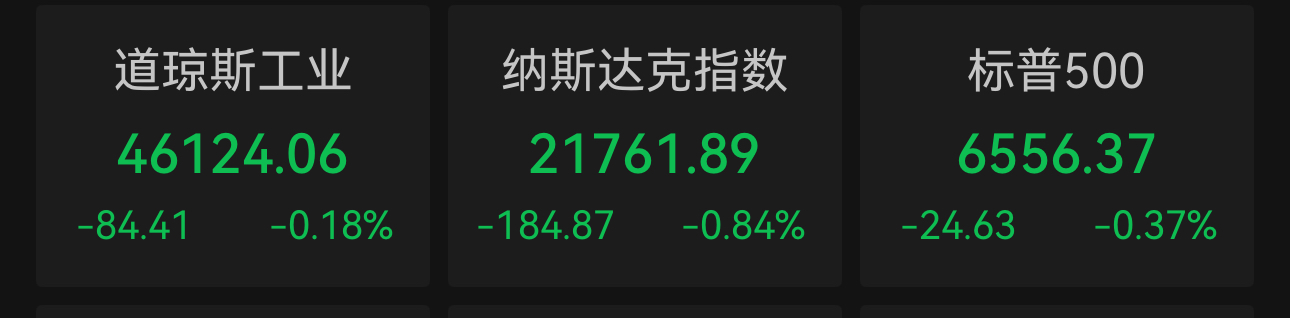 U.S. Stocks Rebound In One Day! All Three Major Indexes Fell As Rising Oil Prices Put Pressure On Interest Rate Cut Expectations-Lijin Finance