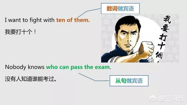 英语主语谓语宾语定语状语表语补语_英语句子成分详解_长单句的分析