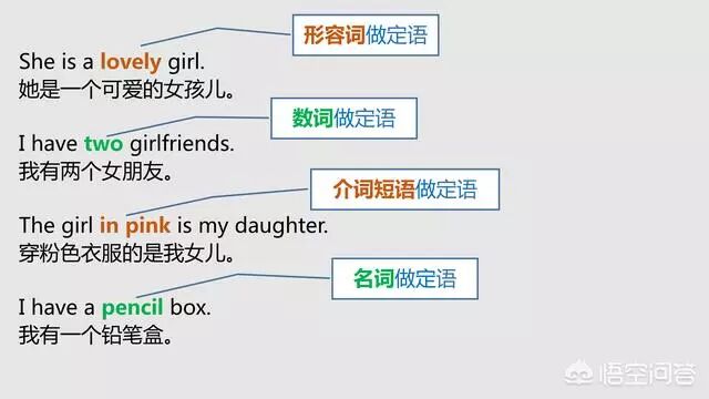 长单句的分析_英语主语谓语宾语定语状语表语补语_英语句子成分详解