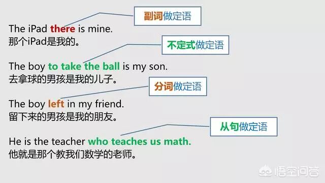 英语主语谓语宾语定语状语表语补语_英语句子成分详解_长单句的分析