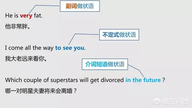 英语主语谓语宾语定语状语表语补语_英语句子成分详解_长单句的分析