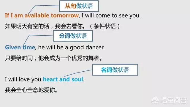 长单句的分析_英语主语谓语宾语定语状语表语补语_英语句子成分详解