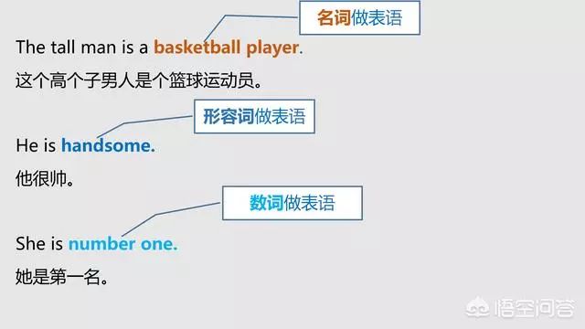 长单句的分析_英语主语谓语宾语定语状语表语补语_英语句子成分详解