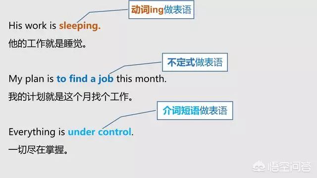 英语主语谓语宾语定语状语表语补语_英语句子成分详解_长单句的分析
