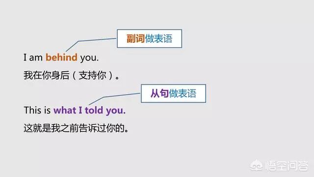 英语主语谓语宾语定语状语表语补语_英语句子成分详解_长单句的分析