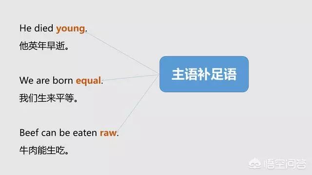 英语句子成分详解_长单句的分析_英语主语谓语宾语定语状语表语补语