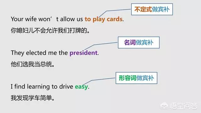 英语主语谓语宾语定语状语表语补语_英语句子成分详解_长单句的分析