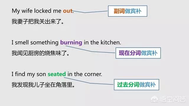 长单句的分析_英语句子成分详解_英语主语谓语宾语定语状语表语补语