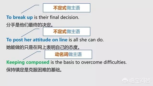 英语句子成分详解_英语主语谓语宾语定语状语表语补语_长单句的分析