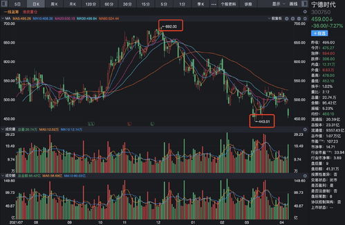 How To Choose A Stock Trading Platform? It Is Recommended That You Learn About Guotai Junan Securities And Related Financial Websites-Lijin Finance