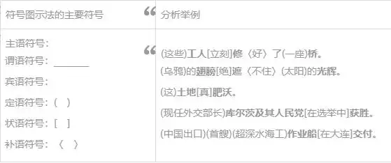 长单句的分析_单句句子成分分析_句子成分划分方法