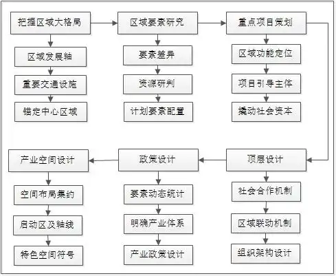 Rural Planning Should Not Only Focus On Appearance, But Should Also Consider Comprehensively From The Perspective Of County Economy.-Lijin Finance
