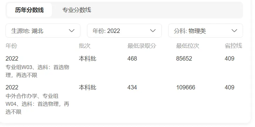 2026年广西财经学院分数线_软科中国大学排名广西高校排名变化_广西财经学院退步原因分析