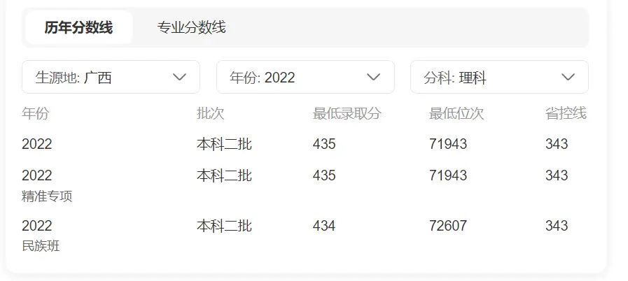 广西财经学院退步原因分析_2026年广西财经学院分数线_软科中国大学排名广西高校排名变化