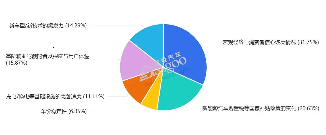 Research China 2026: China’s Auto Market Welcomes Coming-of-age Ceremony, From Fighting For Scale To Fighting For Resilience-Lijin Finance