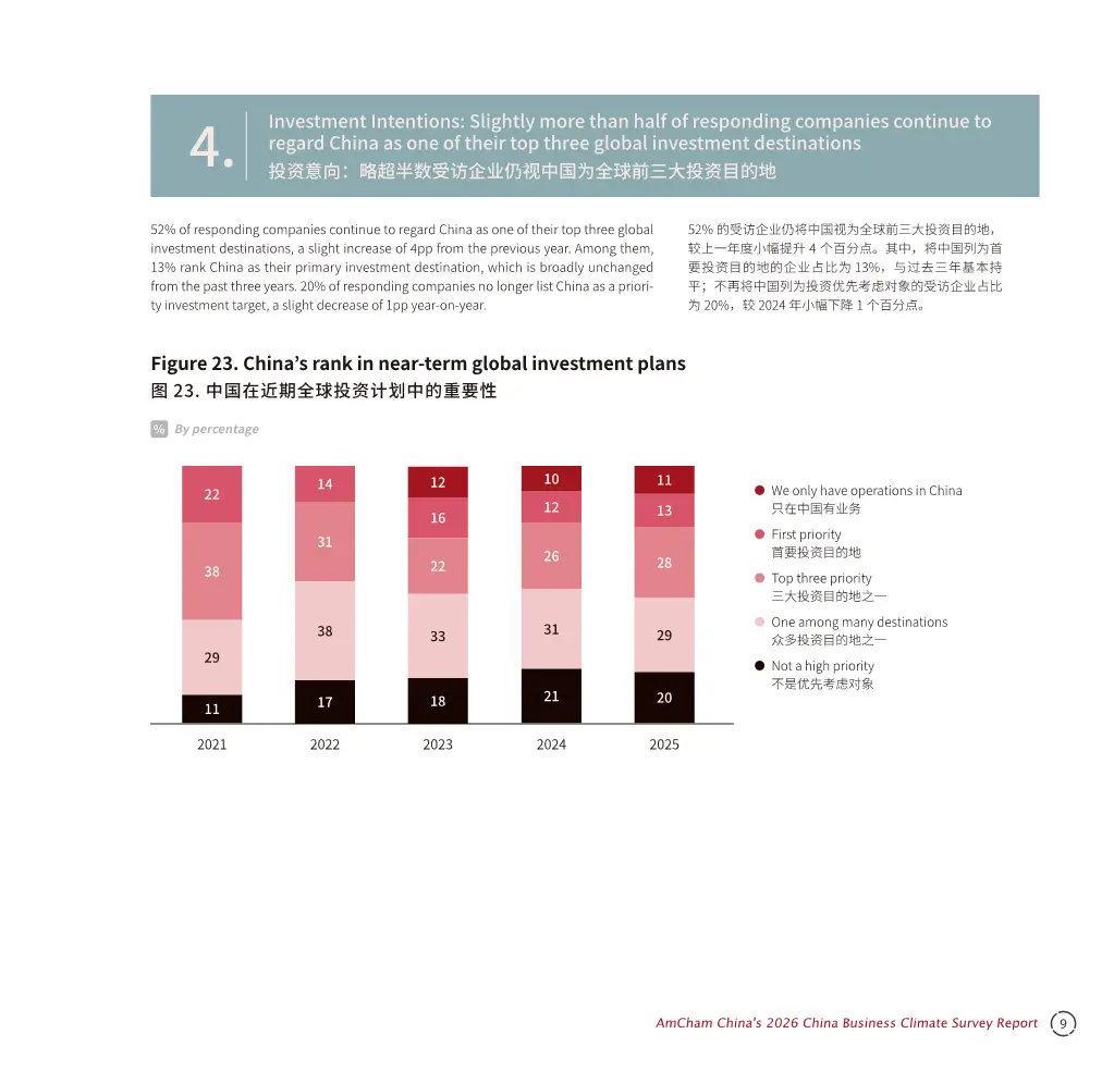 调研中国2026_美资企业韧性分析_中国商务环境调查报告2026