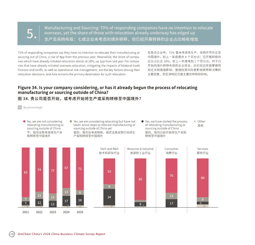 调研中国2026_中国商务环境调查报告2026_美资企业韧性分析