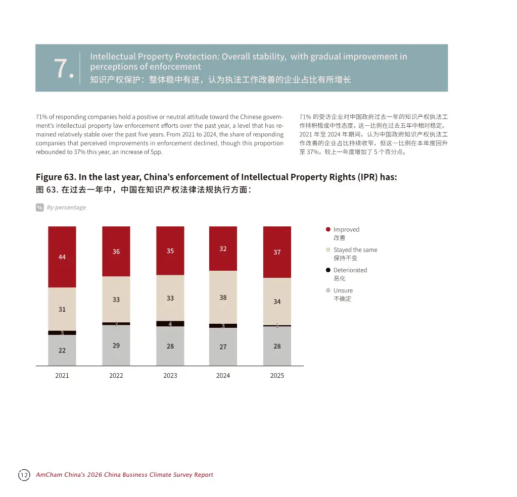 中国商务环境调查报告2026_美资企业韧性分析_调研中国2026